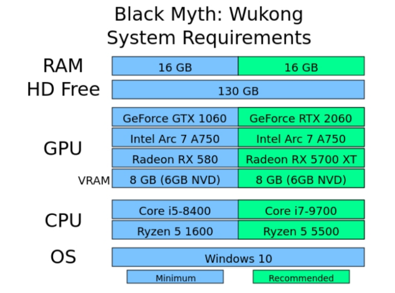 Spesifikasi Game Black Myth Wukong
