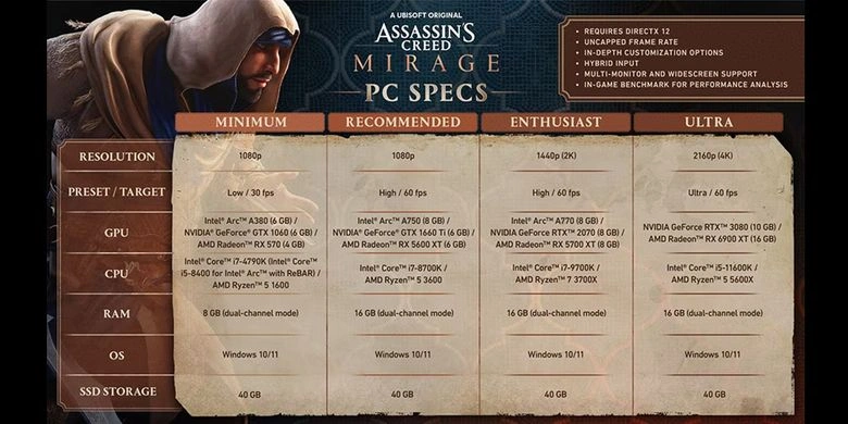 Syarat Sistem untuk Assassin’s Creed Valhalla