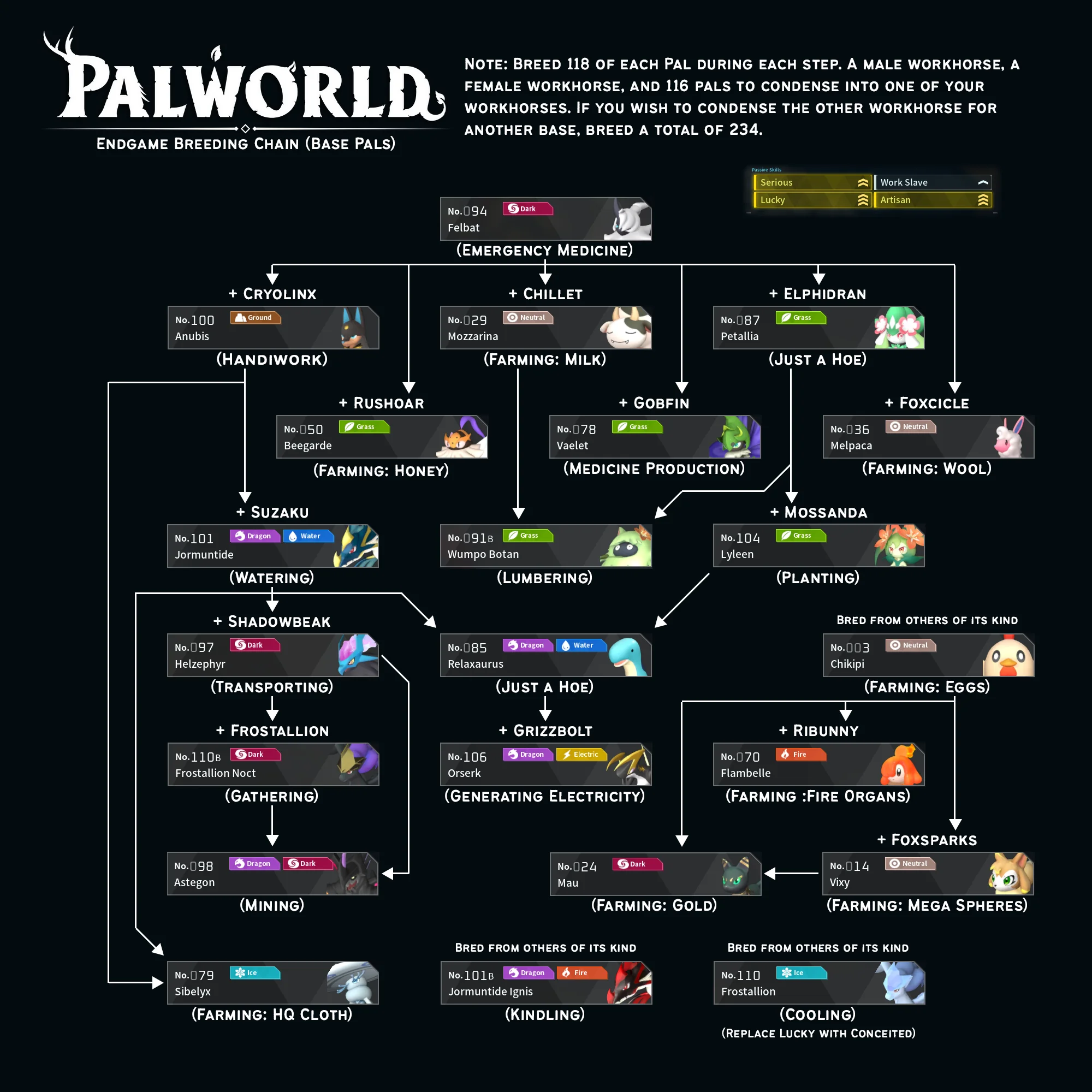 Palworld Breeding Cara Meningkatkan Kekuatan Pal