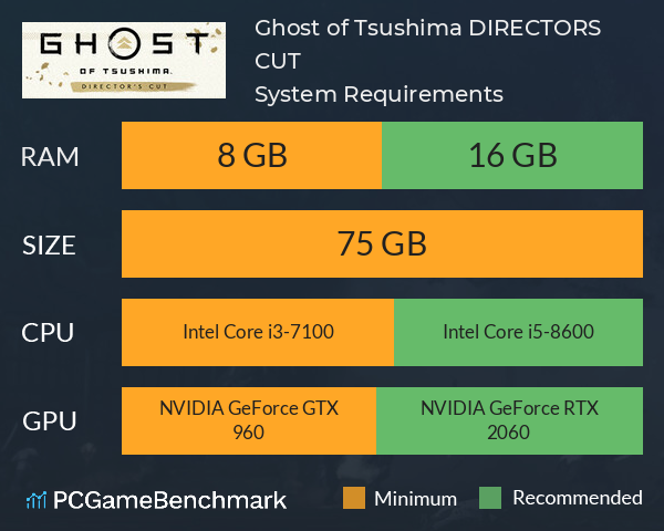 Persyaratan Sistem Ghost of Tsushima di PC