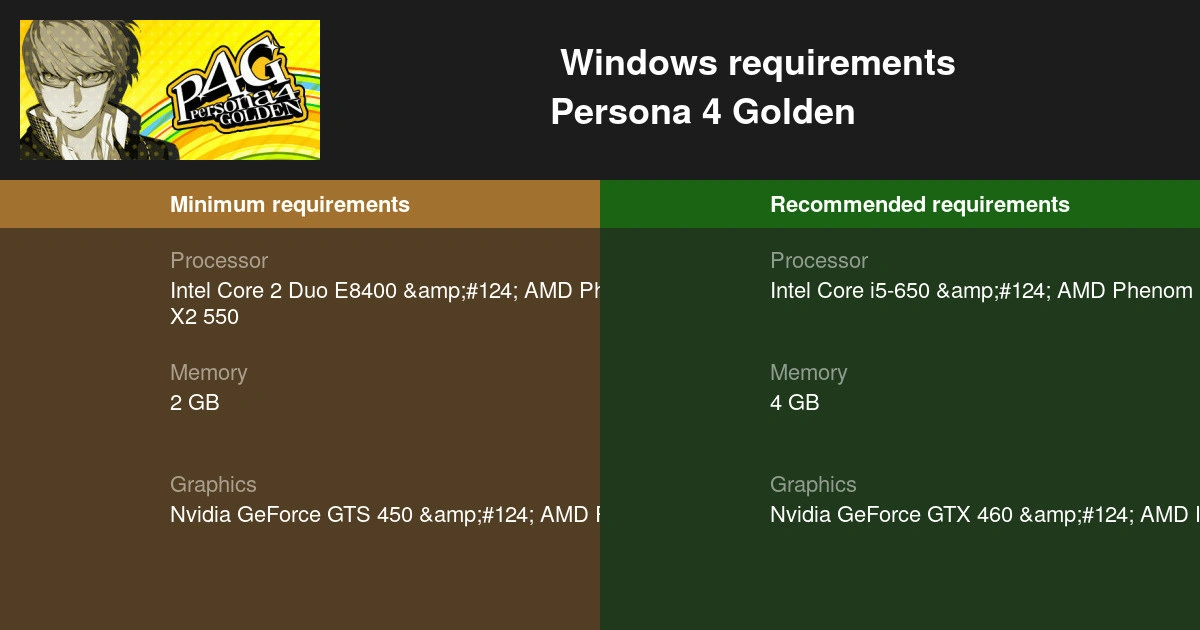Persyaratan Sistem untuk Persona 4 Golden