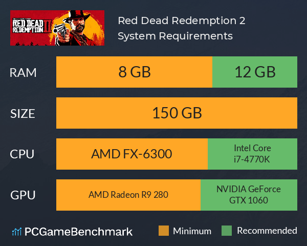 Persyaratan Sistem untuk Red Dead Redemption 2