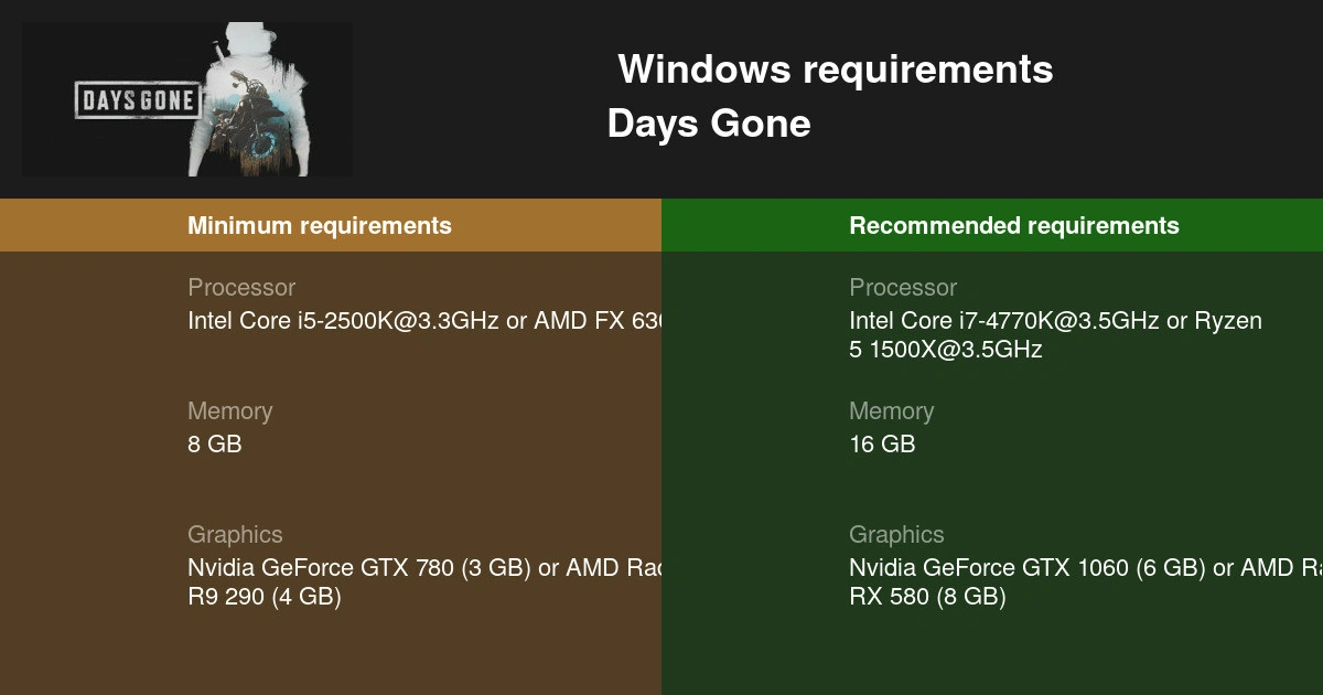 Sistem Persyaratan Days Gone