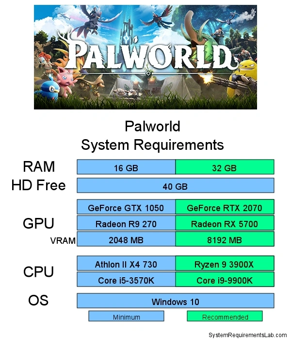 Spesifikasi Minimum dan Rekomendasi untuk Main Palworld