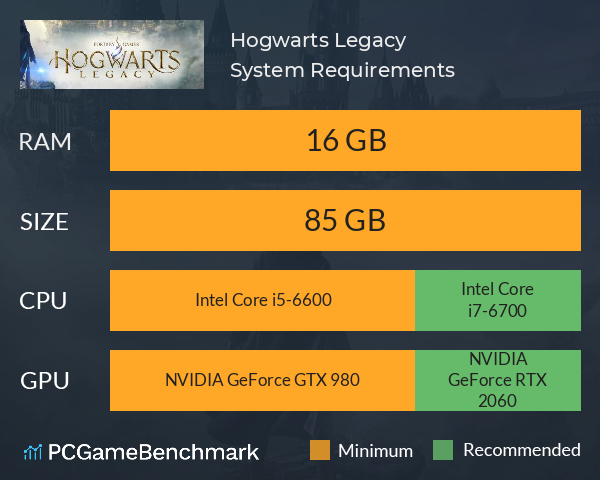 Spesifikasi Sistem Hogwarts Legacy