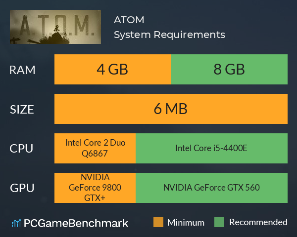 System Requirements Atomfall
