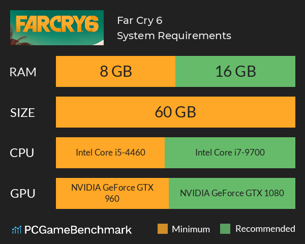 System Requirements Far Cry 6