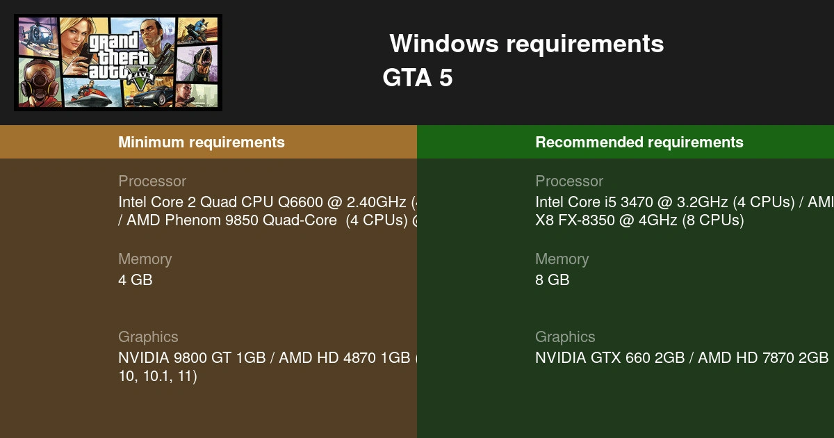 system Requirement Grand Theft Auto V