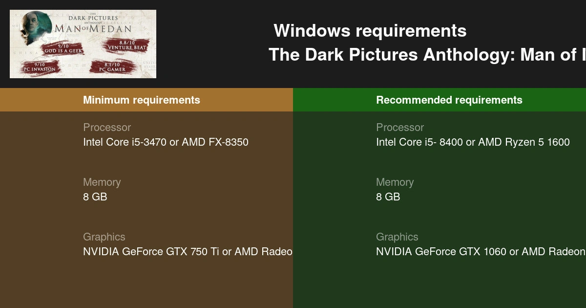 system requirements Man of Medan