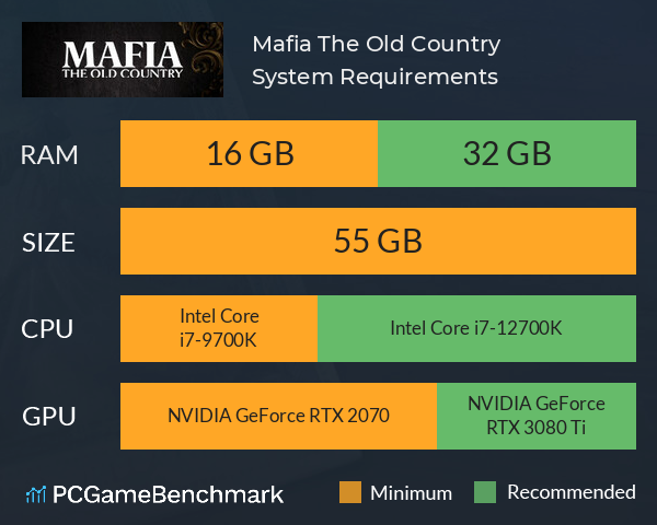 Spesifikasi PC Mafia The Old Country