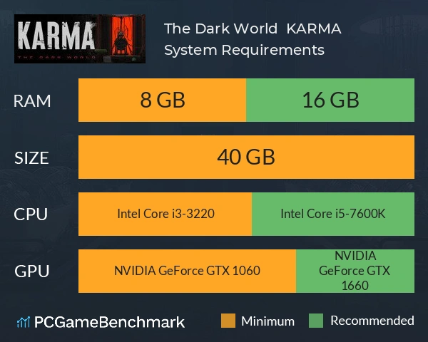 System Requirements KARMA The Dark World Bisa Jalan di PC Mid-End