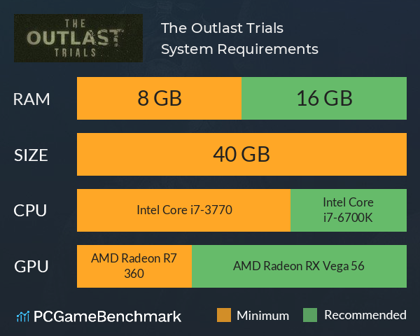 System Requirements The Outlast Trials