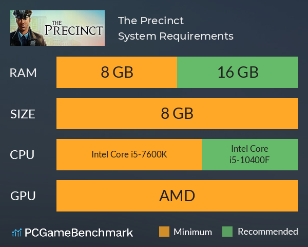 The Precinct System Requirement